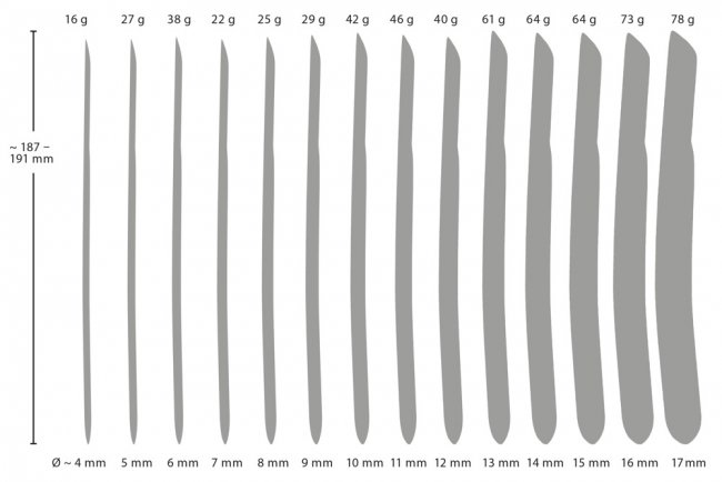 14-Piece Dilator Set