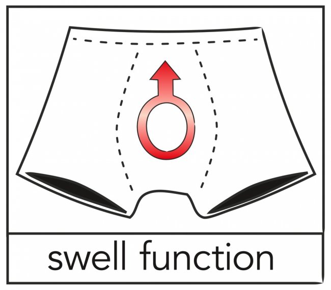 Sven Joyment Swell Function Pants