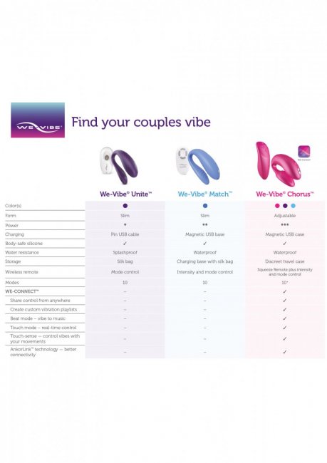 We-Vibe Unite - lila multifuntionell parvibrator
